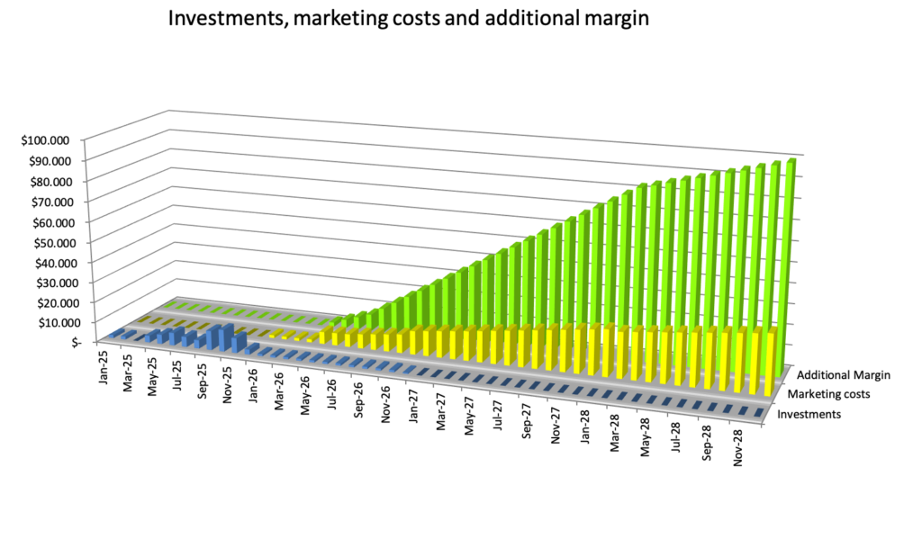 市場参入のためのトータル・ビジネス・ケース
